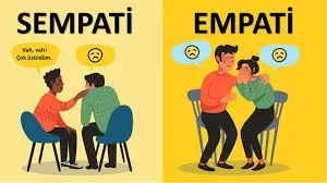 Şiddete Maruz Kalan Ergenlerde Empati Gelişimi