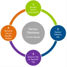 Kahramanmaraş Psikolog/Kariyer Danışmanlığı: Lise Öğrencilerinin Kariyer Kararı